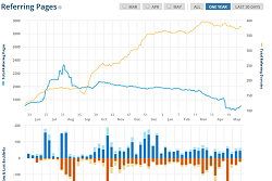 backlinks