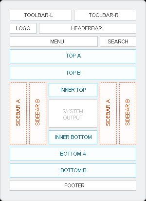 Website Layouts